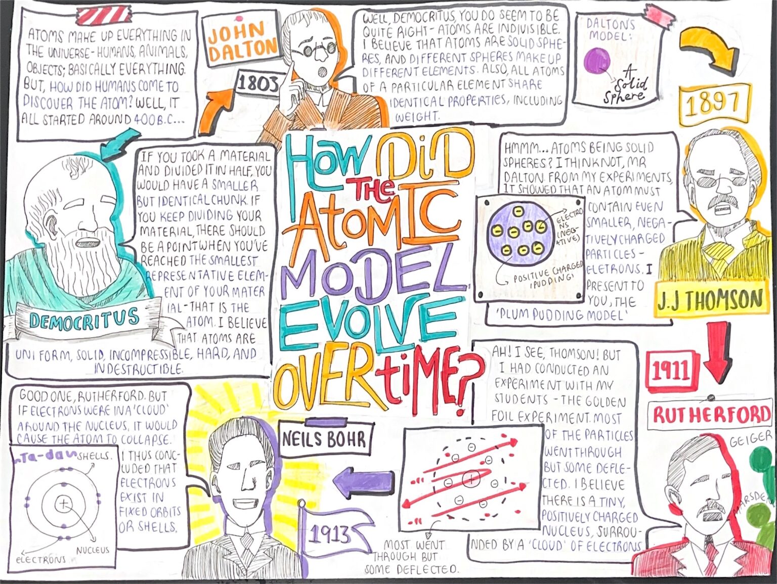 Poster competition British Science Week